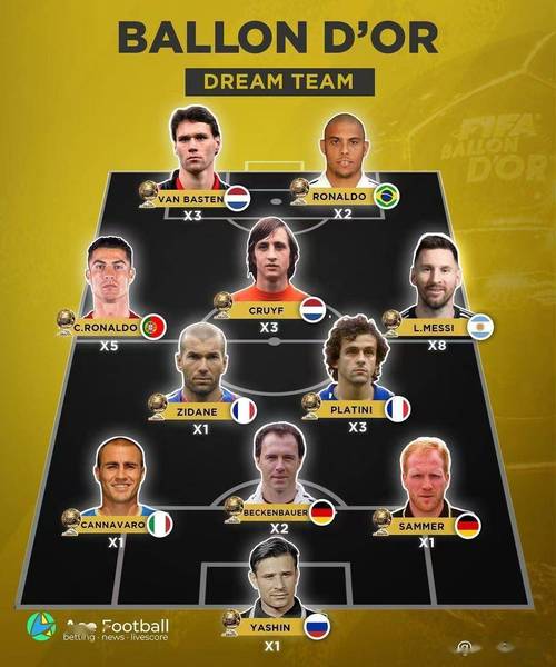 古德约翰森在足球界的水平如何?他与其他球星相比有哪些优势和劣势?