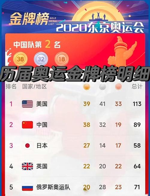 中国在奥运会上获得多少金牌？奥运中国金牌数量详细盘点！