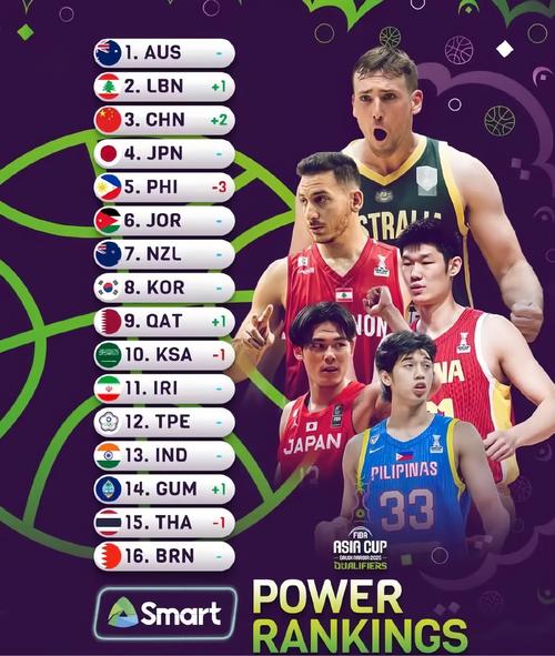 最新中国男篮世界排名出炉,第几名?