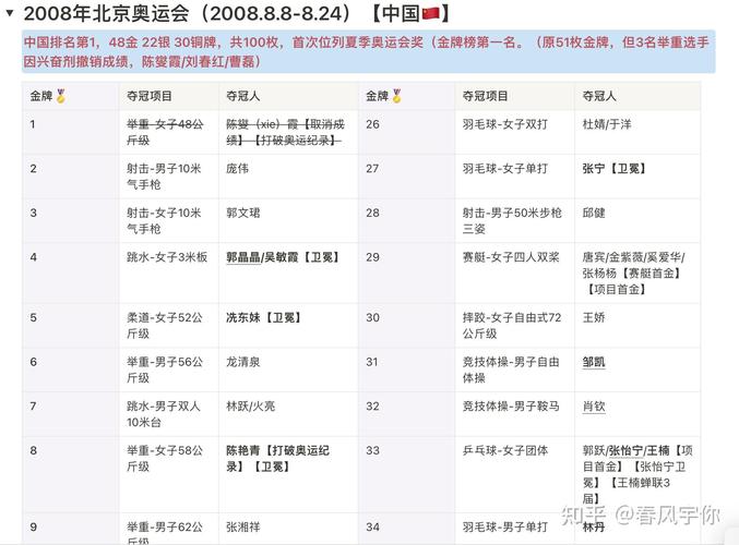 想知道奥运金牌值多少钱？奥运金牌买卖合法吗？
