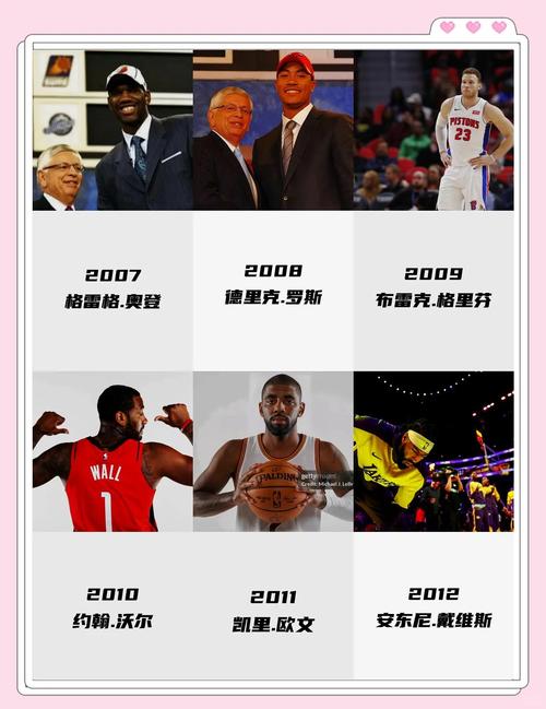 NBA状元签是什么意思？揭秘NBA状元选择过程