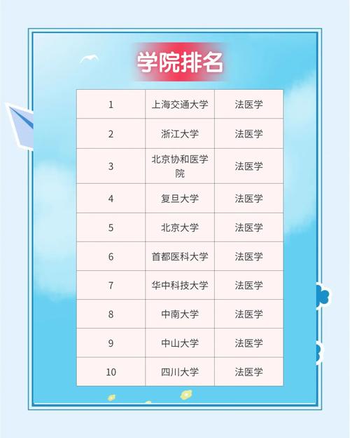 法医专业大学有哪些？实力强、就业好的学校推荐！
