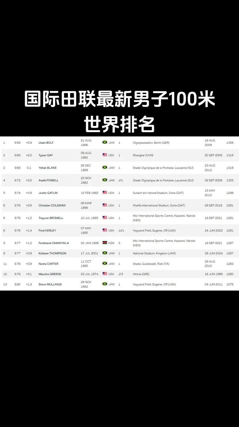 你知道跳高世界纪录是多少米吗？历史最佳成绩回顾！