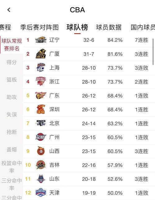 2024CBA季后赛赛制：几局几胜？一文带你了解！