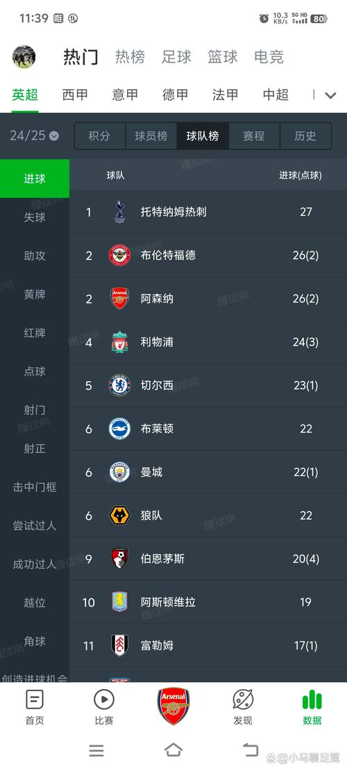 阿森纳vs那不勒斯:历史战绩及比赛预测