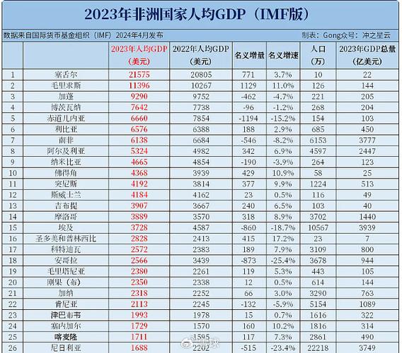 人均GDP惊人!智利经济实力到底有多强?和中国比如何?