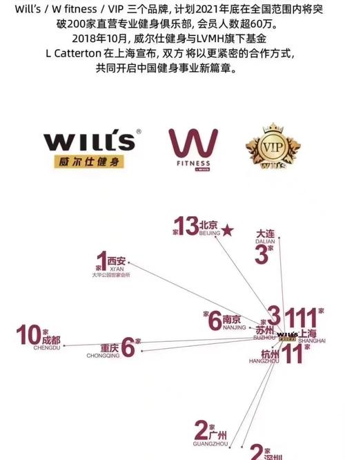 威尔士健身值得办卡吗？口碑评价帮你做决定