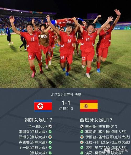 揭秘朝鲜世界杯出线次数：两次参赛，创造亚洲奇迹