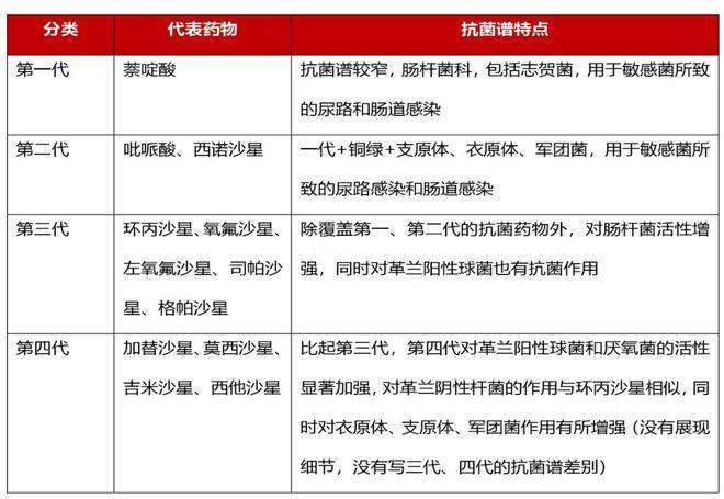 常见的喹诺酮类药物都有哪些?功效和副作用一览