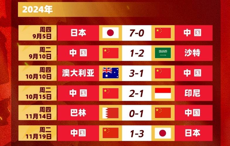 国足归化球员名单大揭秘：现在有多少位？