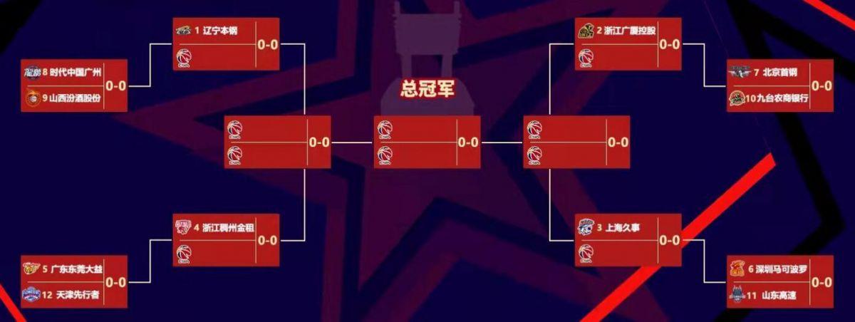 CBA总决赛怎么打？赛制规则及比赛流程详解