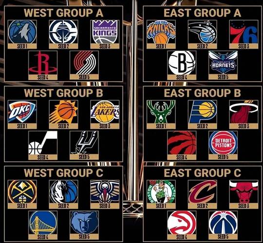 现在NBA有多少支球队？完整名单及球队历史简述