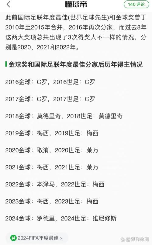 足球金球奖究竟是什么？评选标准和历史回顾