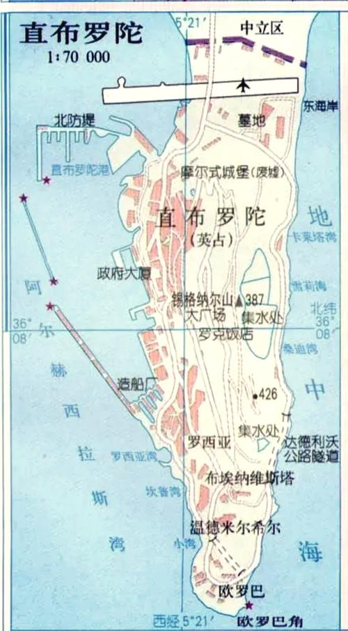 搞懂直布罗陀：它究竟是哪个国家的领土？
