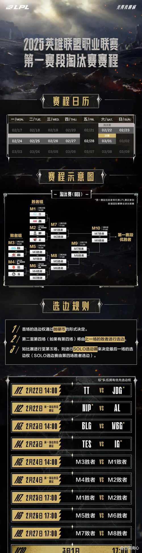 搞懂LPL季后赛几个名额，2023赛季晋级规则解读
