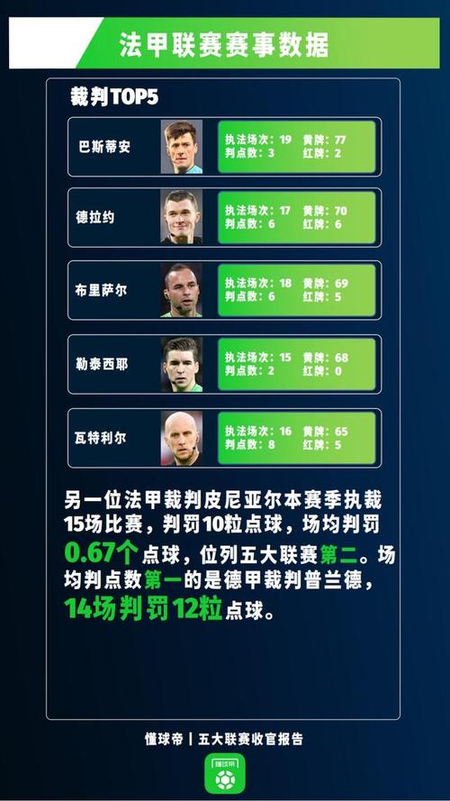 法甲还是五大联赛吗？最新排名出炉，法甲地位岌岌可危！