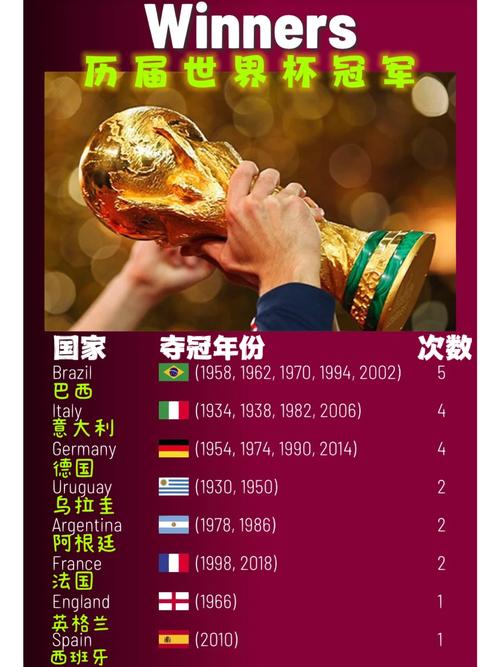 历届世界杯冠军是哪国？带你回顾所有冠军球队