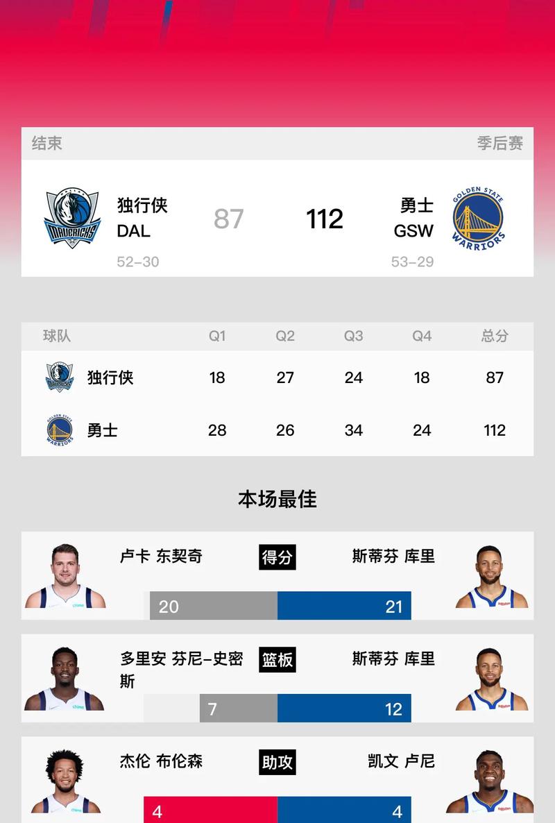 NBA季后赛几轮比赛?带你快速了解季后赛规则