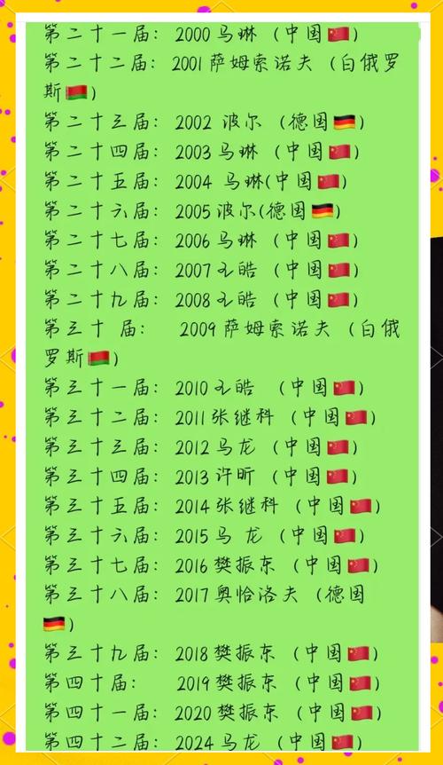 想知道世界杯冠军奖金有多少吗？这里有答案