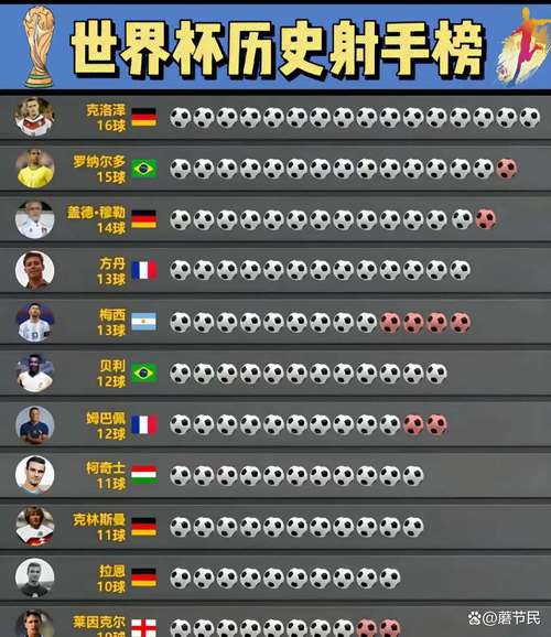 想知道加纳足球世界排名？权威数据告诉你答案