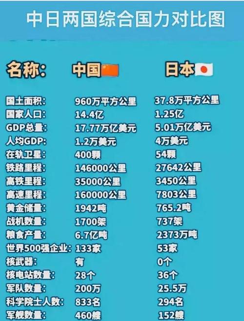 比利时和日本谁更厉害？经济、军事实力大比拼