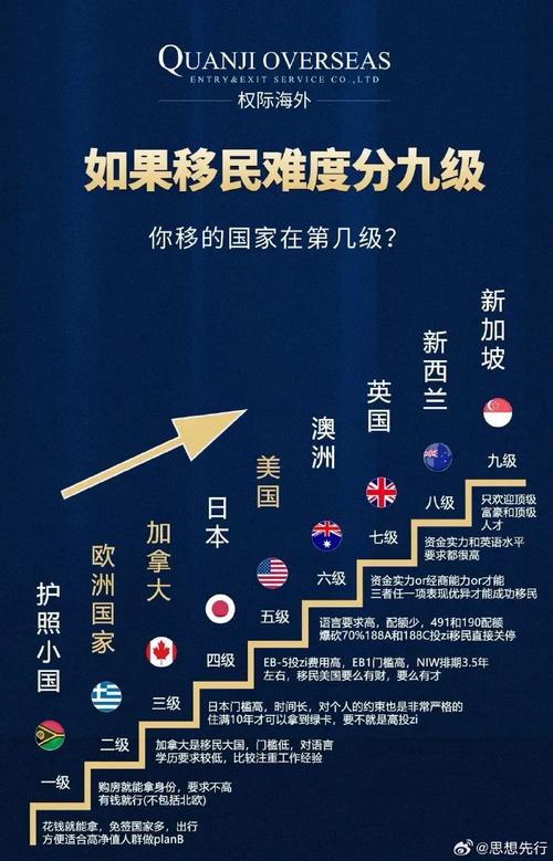 荷兰和德国哪个国家更适合移民？经济对比分析