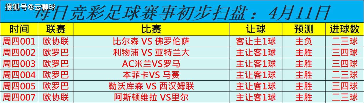 想知道今天足球有什么比赛？足球赛事时间表一览