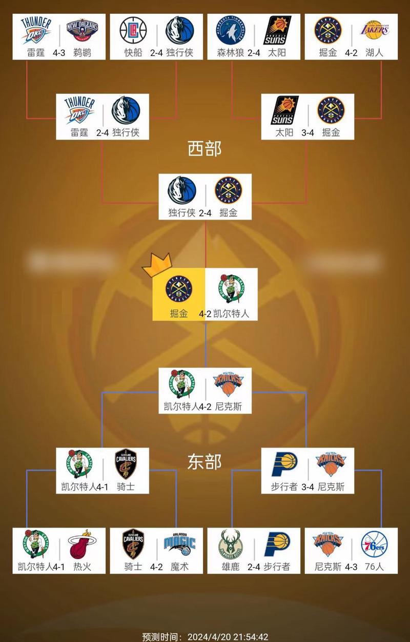 NBA季后赛几轮比赛?带你快速了解季后赛规则