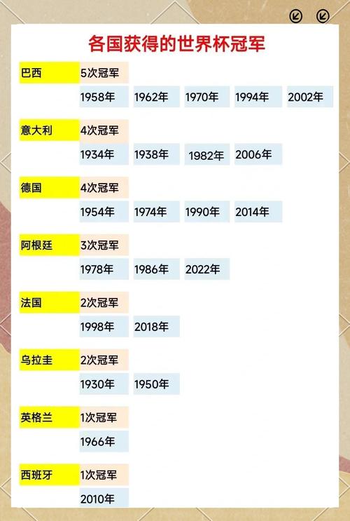 你知不知道英格兰世界杯冠军次数？带你回顾经典