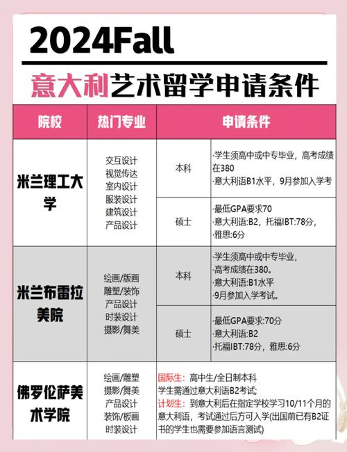 探秘意大利那不勒斯大学：留学申请条件及费用全揭秘