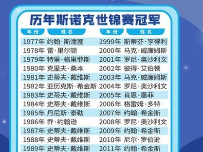 世界锦标赛是几年一次的？不同项目周期大揭秘