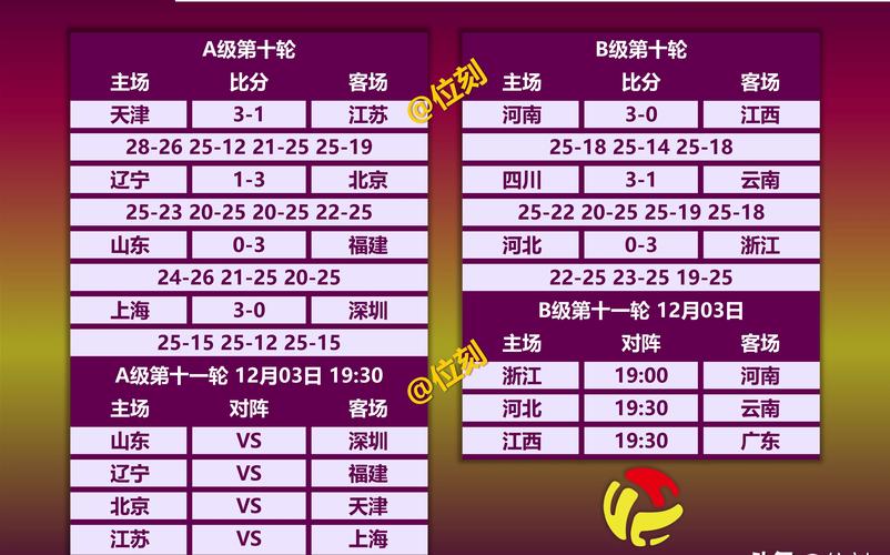 各大联赛比赛轮数是多少？五大联赛赛程分析