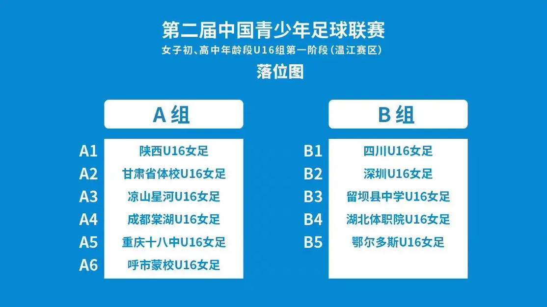 各国足球联赛分级标准一样吗？中国足球联赛级别介绍
