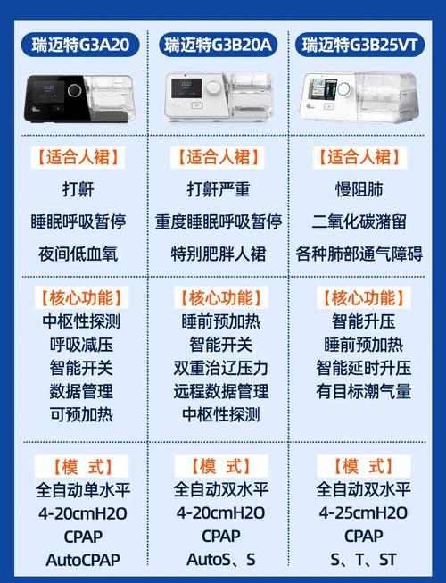 瑞超肺功能仪使用体验如何？专家和用户怎么说