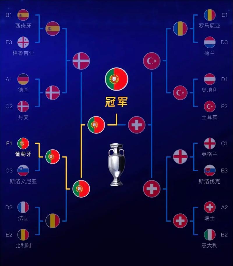欧洲国家杯几年举办一次?深度解析欧洲杯赛程!