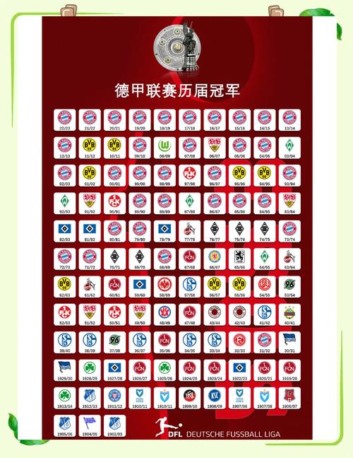 拜仁德甲冠军次数揭秘：多少个冠军奖杯？辉煌战绩令人惊叹！