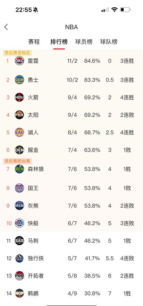 湖人队战绩下滑原因详解：詹眉状态+阵容问题？