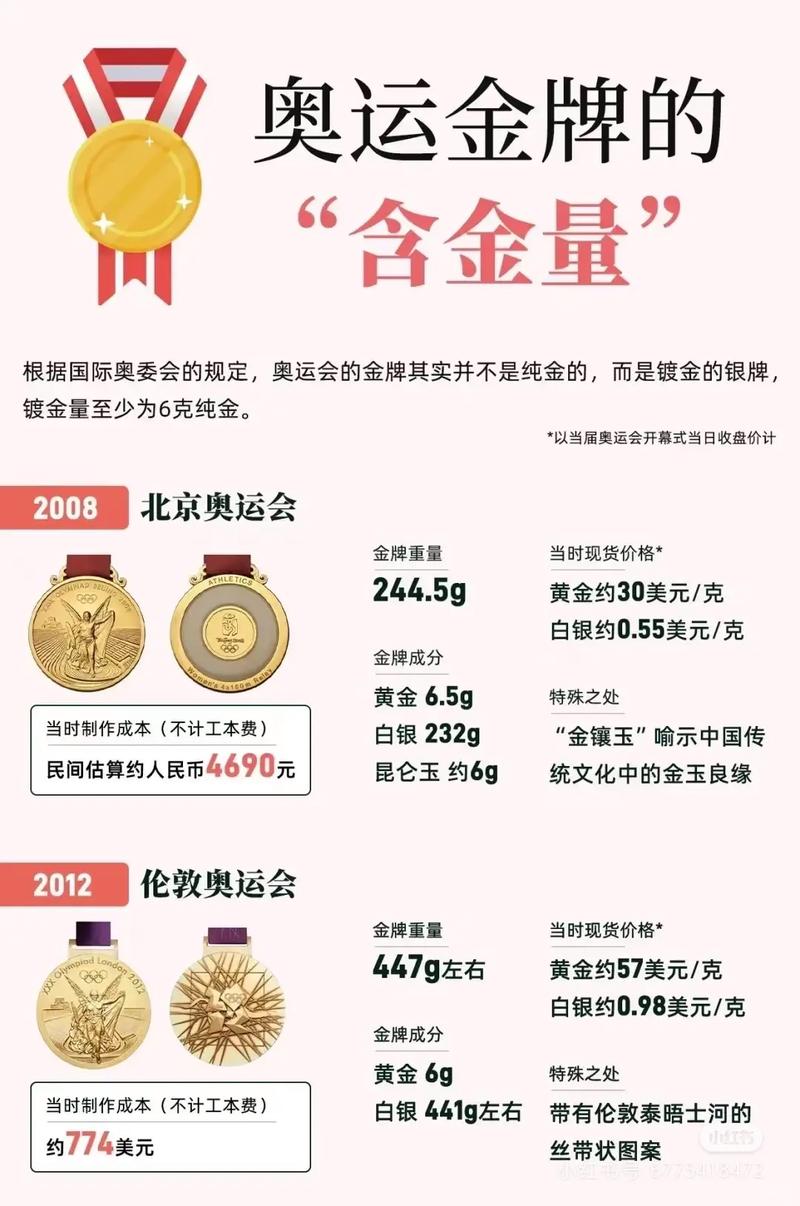 奥运金牌奖励多少钱？国家、地方奖励总额惊人！