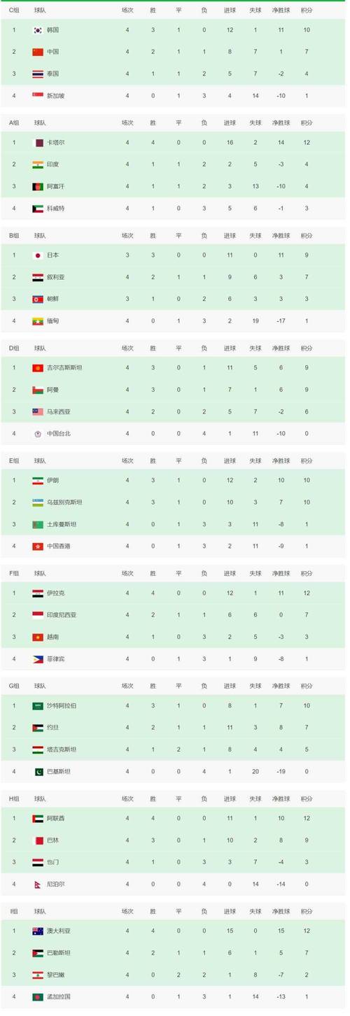 世界排名：中国男足目前排第几？深度分析国足世界排名及未来走向