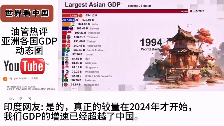 亚洲一共包含哪些国家？盘点亚洲主要国家及经济发展现状