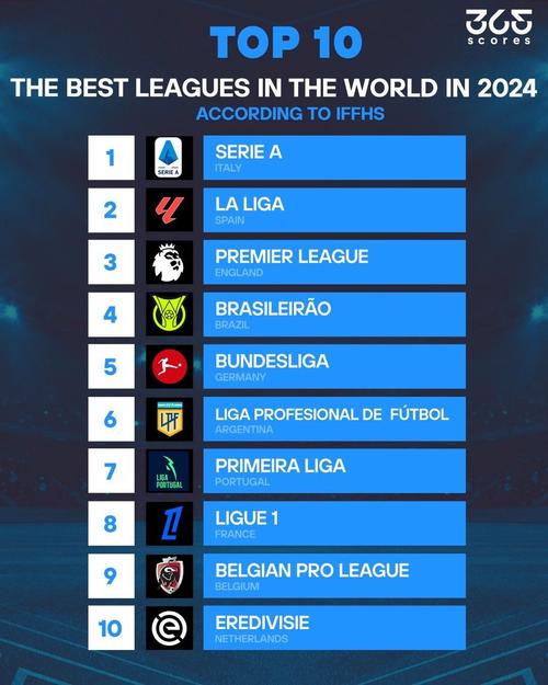 巴甲世界联赛排名是多少?实力与地位深度解读