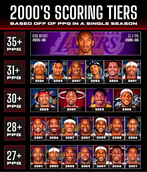 科比效力于哪支NBA球队？探秘科比的篮球生涯和球队辉煌战绩。