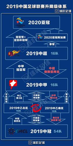 中国足球联赛体系：中乙下面是哪个联赛？