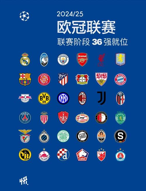 欧冠有多少支球队参赛？36支球队新赛制详解！