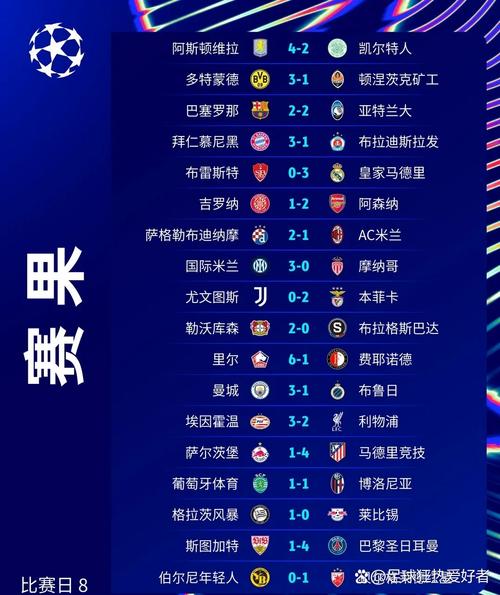 一文读懂欧冠足球的各种赛事：赛制规则与球队竞争格局