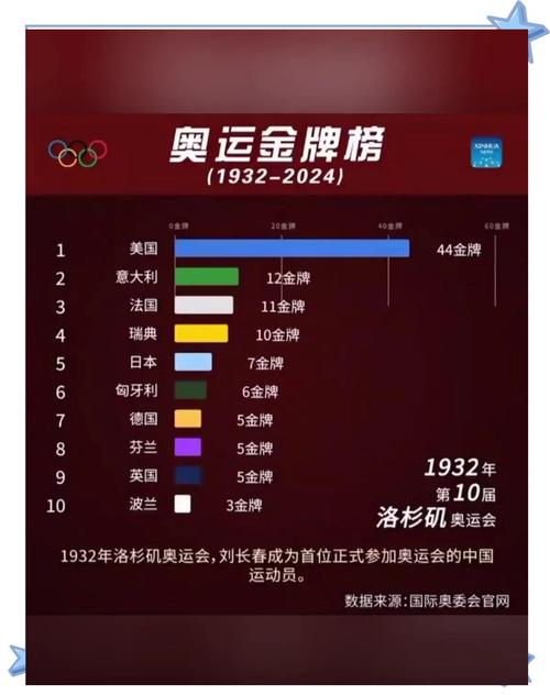 中国奥运会下次是哪年？2024年巴黎奥运会，中国何时再办奥运？