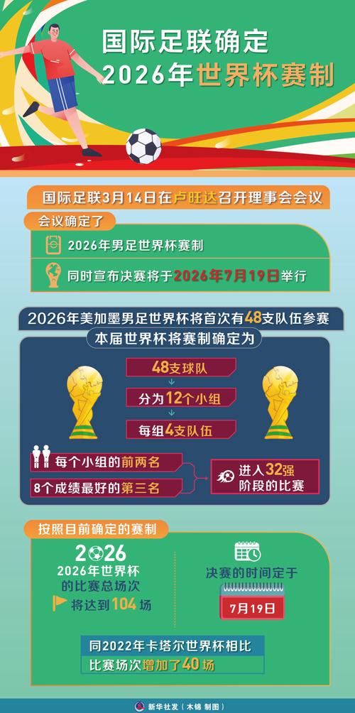 世界杯的开赛时间是哪一年？百年赛事精彩回顾！