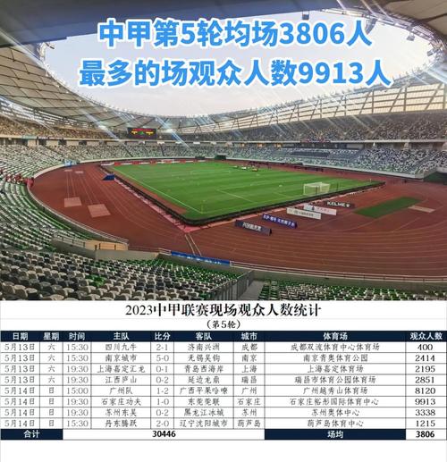 各大联赛比赛轮数是多少？五大联赛赛程分析
