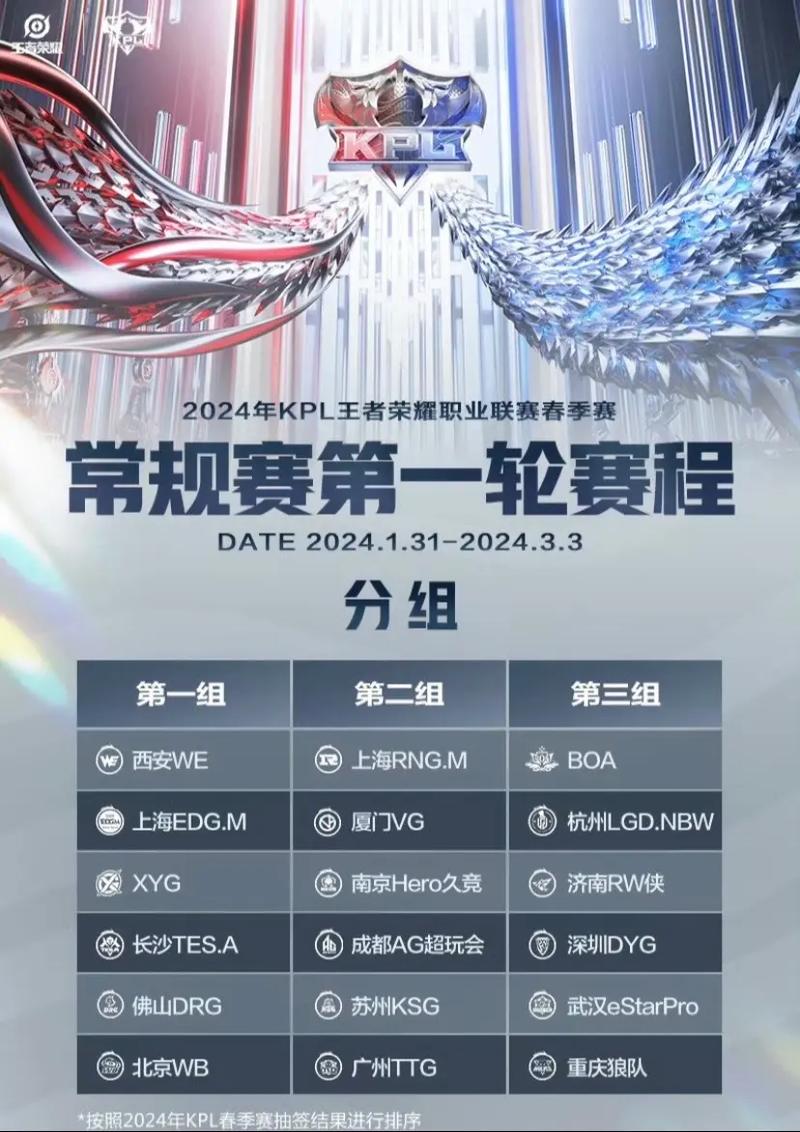 挪威超级联赛一共有多少轮比赛？赛制规则详解
