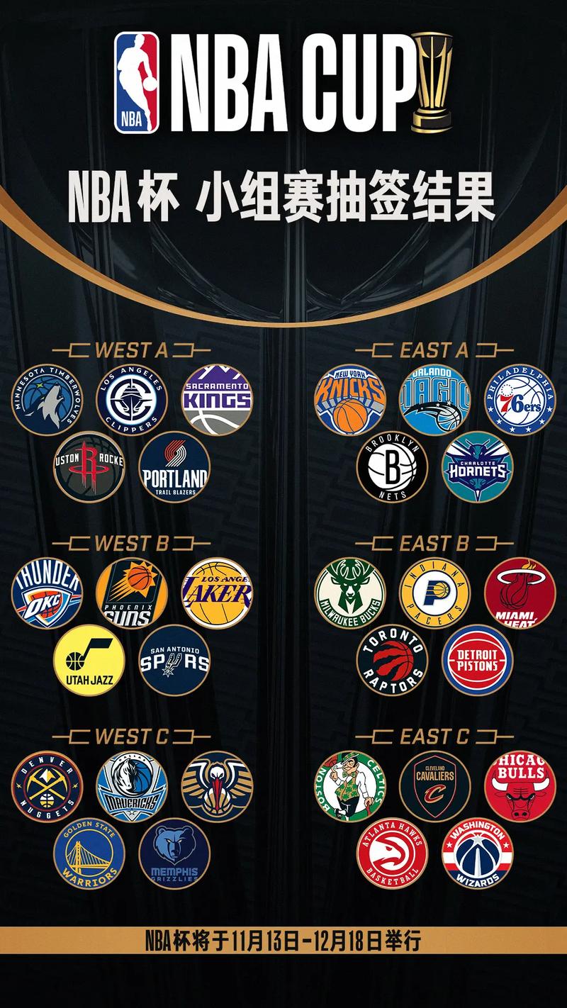 现在NBA有多少支球队？完整名单及球队历史简述